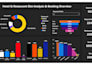 create power bi reports and connect live data sources